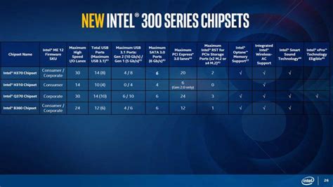 h370 vs h310|Exploring Intel's H370, B360, and H310 chipsets .